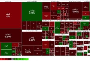 کاهش ۴۱۴۵ واحدی شاخص کل بورس دقایقی بعد از بازگشایی بازار