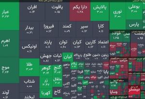 افت جزئی شاخص بورس در آخرین روز معاملاتی هفته