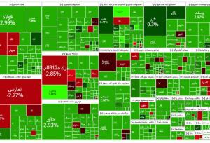 گزارش بازار بورس شنبه ۱۹ آبان؛ حقیقی‌ها بازار را خریدند
