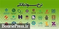 نرخ سود بازار بین بانکی کاهش یافت و به ۲۳.۴۳ درصد رسید