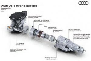 تلفیق مکانیک و الکترونیک در گیربکس