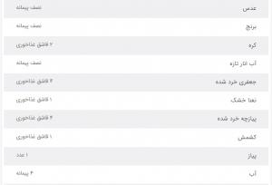 طرز تهیه سوپ انار خوشمزه، پیش‌غذای ویژه شب یلدا