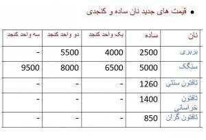 روش جدید قیمت‌گذاری نان کنجدی اعلام شد