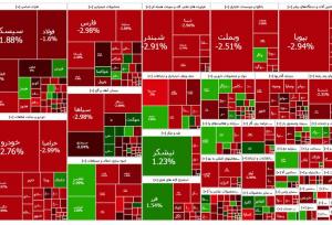 دست بازار بورس زیر سنگ ارزش معاملات