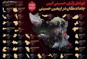 بیش از ۱۵ میلیون نفر در آیین جاماندگان اربعین شرکت کردند