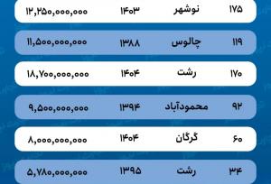 این کاسبی بعد از جنگ در شمال ایران رونق گرفت