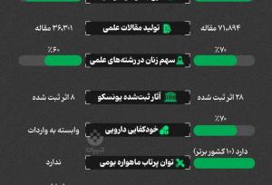 پیروزی ایران در کورس رقابت با عربستان؟