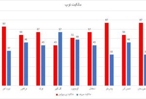 ۶ ضعف خطرناک در کارنامه پرسپولیس!