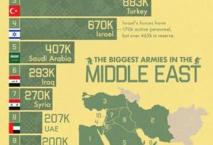 نگاهی به بزرگترین ارتش‌های خاورمیانه