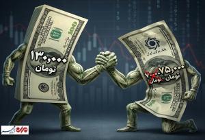 نرخ بانک مرکزی مغلوب بازار آزاد؛ دلار رسمی ۲ روزه ۲ هزار تومان گران شد