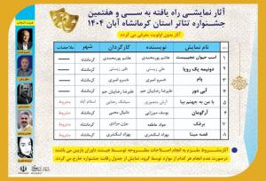 آثار راه‌یافته به سی‌وهفتمین جشنواره تئاتر کرمانشاه اعلام شد