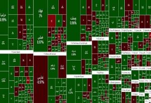 بورس بالاخره سبزپوش شد/ شاخص کل همچنان زیر ۲ میلیون واحد
