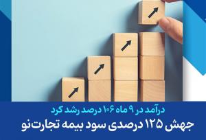 جهش ۱۲۵ درصدی سود بیمه تجارت‌نو