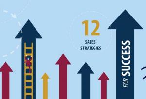 راههای بازاریابی و فروش موفق ( ۱۲ راهکار تضمینی)