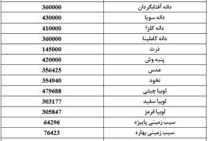 قیمت رسمی ۲۰ قلم کالای اساسی اعلام شد