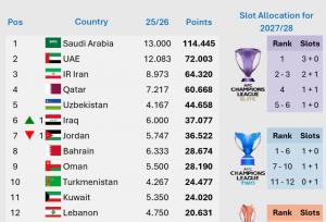 بازگشت سهمیه ۲+۱ ایران با احتمال نود و هفت درصد!