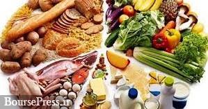 میانگین بازدهی سهام ۶.۲ درصدی  صنعت غذایی / جدول + معرفی ۳ شرکت برتر
