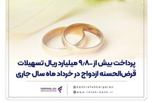 پرداخت ۹.۸۰۰ میلیارد ریال تسهیلات قرض‌الحسنه ازدواج توسط بانک رفاه در خرداد