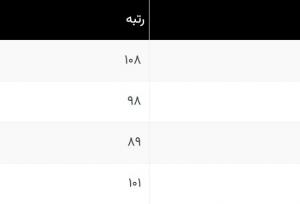 تصویری نگران‌کننده از وضعیت اینترنت ایران!