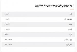 طرز تهیه باسلوق خانگی ارزان و فوری با لیوان