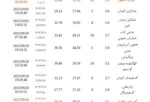 زلزله ۵.۳  ریشتری اصفهان، تهران را هم لرزاند!