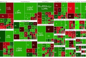 چه نمادهایی در روز منفی بورس، مثبت شدند؟