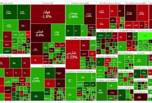 گزارش روزانه بورس ۲۰ شهریور؛ شاخص کل بورس ۷۷۴۸ هزار واحد افت کرد