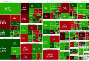 وضعیت صبحگاهی بازار بورس در یک بهمن