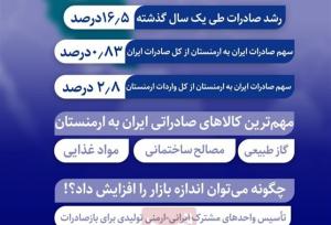 سهم ۲.۸ درصدی ایران از بازار ارمنی‌ها