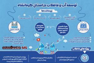 اینفوگرافیک| توسعه طرح‌های آب و فاضلاب در کرمانشاه