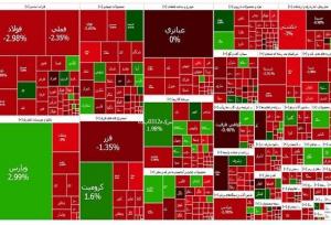 ریزش ۲۴ هزار واحدی شاخص کل درمعاملات امروز