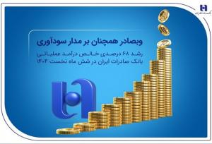رشد ۶۸ درصدی خالص درآمد عملیاتی بانک صادرات ایران در ۶ ماه نخست ۱۴۰۴
