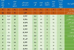 نصف بازی‌ها مساوی‌اند، بعضی‌ها مساوی‌ترند!