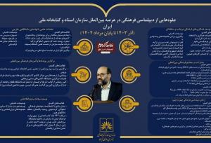 طی یکسال گذشته، در سازمان اسناد و کتابخانه ملی چه گذشته است؟