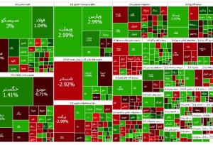 گزارش بورس امروز ۲۴ دی؛ موج مکزیکی در بورس تهران