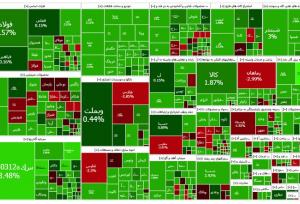 گزارش بازار بورس چهارشنبه ۲۳ آبان؛پایان هفته شیرین برای سهامداران