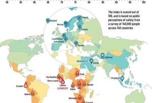 امن‌ترین و ناامن‌ترین کشورهای جهان در سال ۲۰۲۴