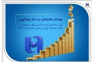 رشد ۶۸ درصدی خالص درآمد عملیاتی بانک صادرات ایران در شش ماه نخست ۱۴۰۴