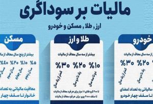 کمک ویژه به هدایت نقدینگی به سمت تولید با اجرای مالیات بر سوداگری