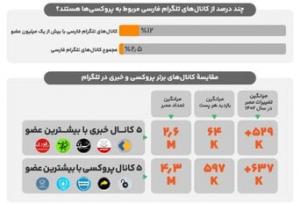 خبر تلخی که امروز روزنامه دولت به هواداران پزشکیان داد