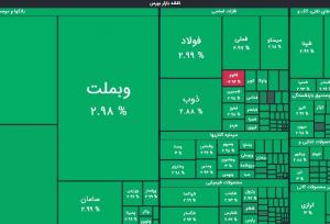 سبزپوشی بورس در ۱۸ شهریور | جهش ۵۲ هزار واحدی شاخص کل