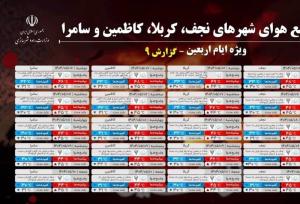 پیش‌بینی ۵ روزه هواشناسی شهرهای مرزی ایران و عراق