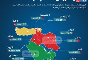 سرعت اینترنت در ایران و کشور‌های منطقه چقدر است؟