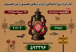 تردد ۷۰ هزار نفر از مرز خسروی در ۲۴ ساعت گذشته