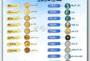 رشد بدون توقف دلار؛ سکه در آستانه ۱۰۰میلیونی شدن!