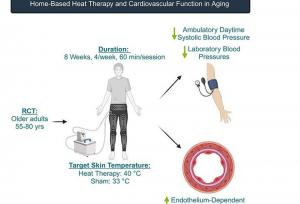 شلوار داغ فشار خون را کاهش می دهد!