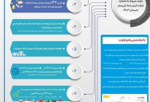 ایران یاسا سهم ۷۰ درصدی بازار تایر موتور را بازپس گرفت