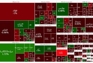بازار بورس بر مدار کاهش قرار گرفت