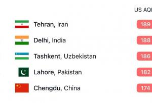 عنوان آلوده‌ترین نقطه دنیا دوباره به ایران رسید!