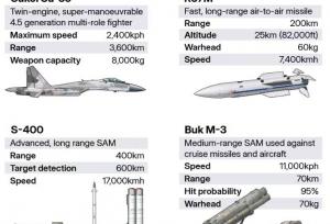 یک انگلیسی لیست خریدهای نظامی ایران را مشخص کرد